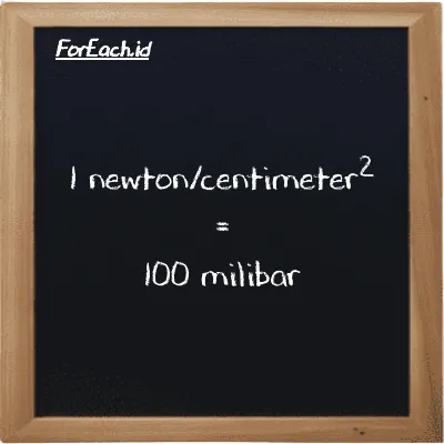 1 newton/centimeter<sup>2</sup> setara dengan 100 milibar (1 N/cm<sup>2</sup> setara dengan 100 mbar)